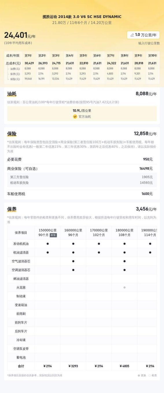 十年路虎揽胜运动版依旧强势 20万轻松入手经典豪车