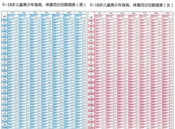 呵护孩子健康成长：安徽省儿童医院内分泌科生长发育义诊活动