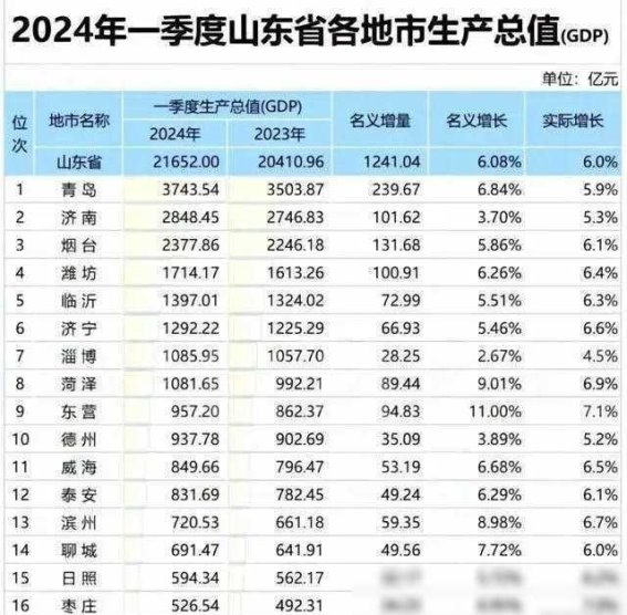 在现代城市竞争日益激烈的背景下，菏泽的“网红之路”尽管短暂而充满争议”。