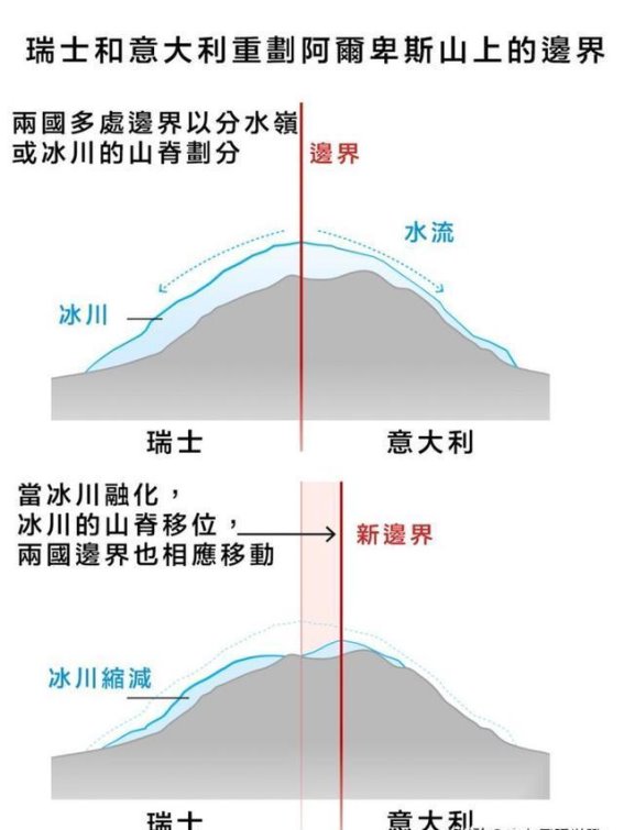 冰川融化与边界重划：瑞士与意大利的地理与政治变迁