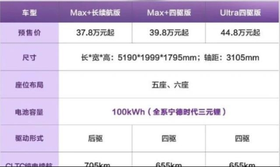 问界M8纯电版与增程版，如何选择才最适合？