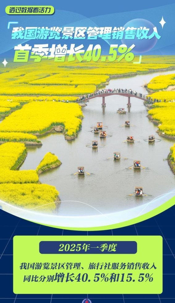 2025年第一季度经济回暖：多个行业展现强劲增长势头