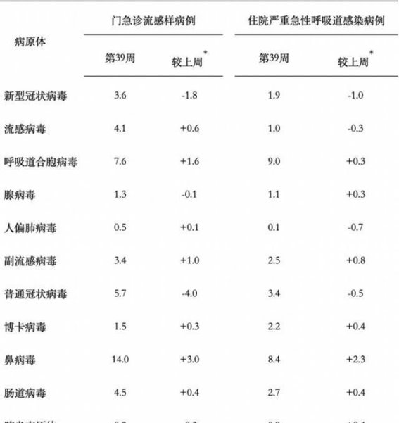 秋季频发感冒或由鼻病毒引起，如何应对？