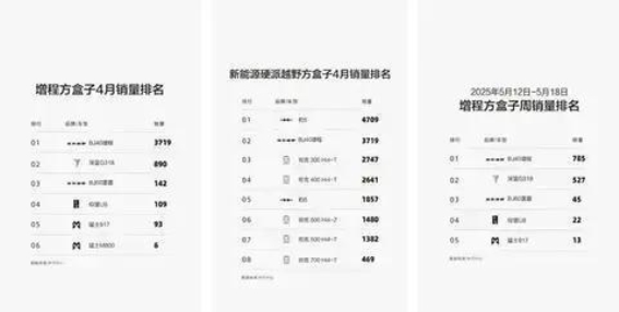 BJ40增程夏季大促：五大超级优势，六重礼遇点燃越野激情