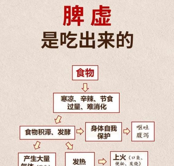 早晚痰多，学会这两招，轻松解决