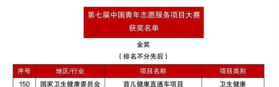 首都儿科研究所荣获国家级志愿服务赛事金奖，创新儿童健康科普助力社会发展