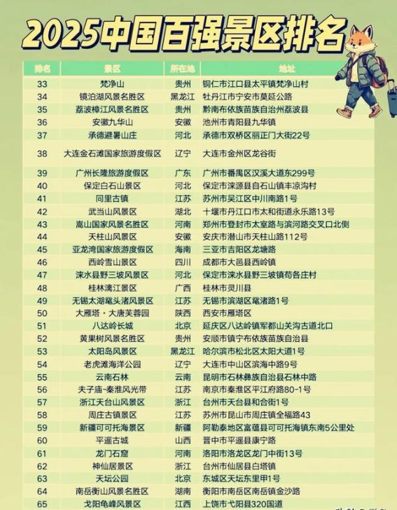 中国百强景区排名：那些温暖你心的旅程