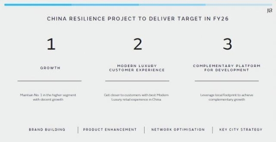 捷豹TCS车队柏林双冠背后：捷豹路虎逆势突围的战略布局