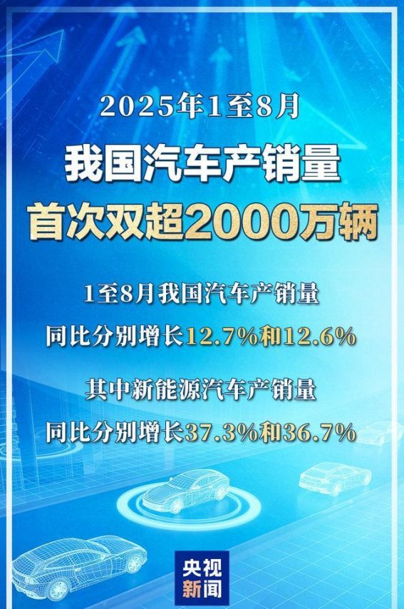 2023年我国汽车产业实现双超2000万辆，新能源汽车引领发展新潮流
