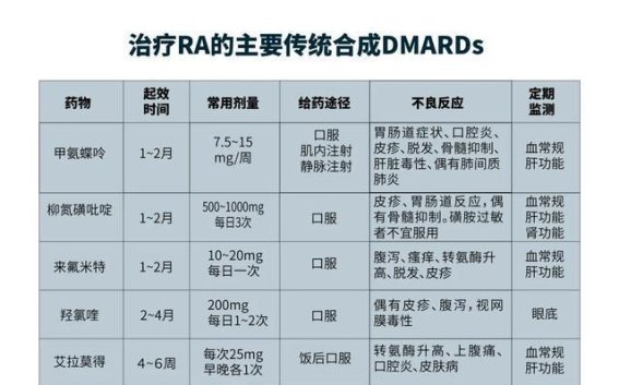 哪些类风湿药物可能伤肝？特点及预防方法一览