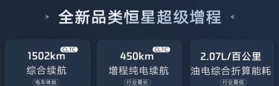 智己LS6：增程版+大电池，如何打破市场竞争格局？