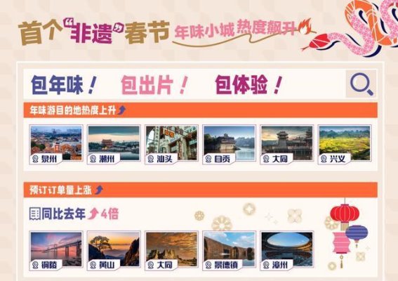 2025春节旅游：灵活出游与跨境热潮的双重崛起