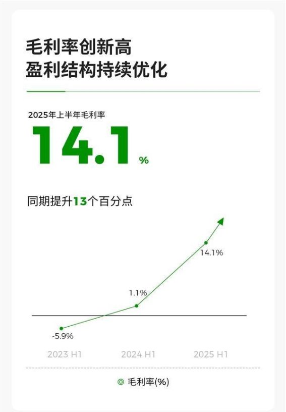 零跑汽车首次实现半年度盈利，强势崛起引领行业新潮流