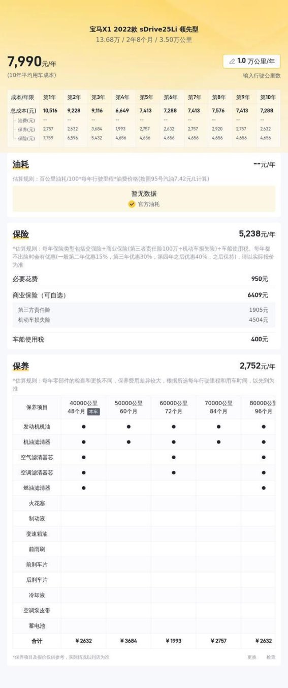 13万多拿下准新宝马X1，家用代步的理想选择
