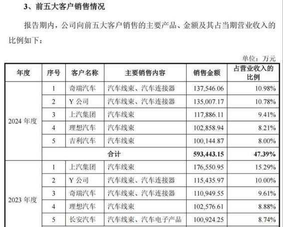 吉利合作带来的挑战与机遇：天海电子毛利率下滑的背后