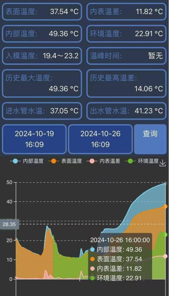 攻克关键施工节点，西香高速泸沽湖特大桥承台浇筑完工，迈入新阶段