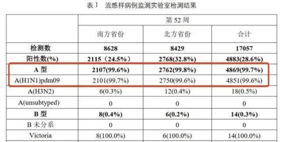流感高发季节，药品短缺与家庭护理应对策略