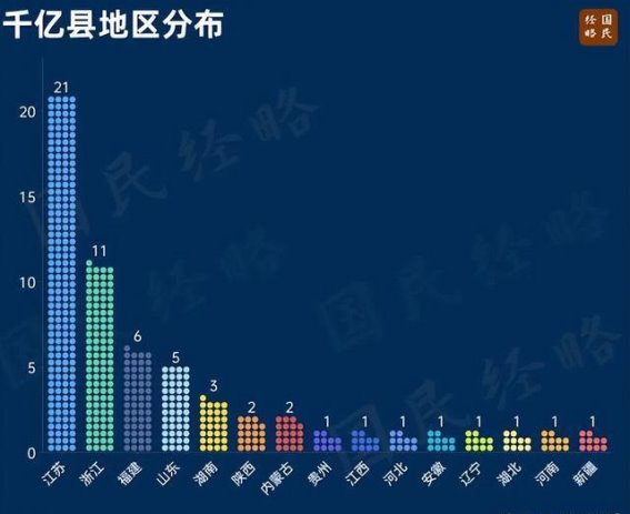 《GDP千亿县榜单出炉：广东、四川竟一个县都没有？谁将率先突破千亿大关？》